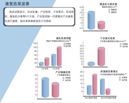 預(yù)防產(chǎn)后尿潴留，產(chǎn)后恢復(fù)項(xiàng)目不可或缺的一步