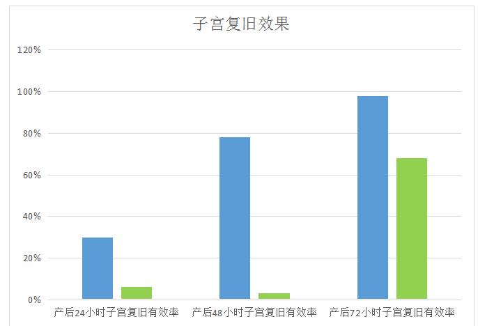 產(chǎn)后康復(fù)治療儀，女性的救星