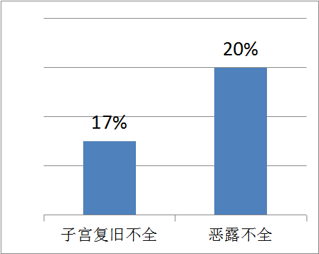 產(chǎn)后康復(fù)治療儀，解決你對產(chǎn)后子宮復(fù)舊不全的盲點(diǎn)