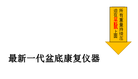 李雨桐公開戀情|盆底康復(fù)有必要做嗎？