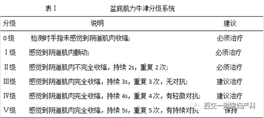 產(chǎn)后盆底肌怎么修復(fù)，你的盆底肌肌力有幾級(jí)知道嗎？