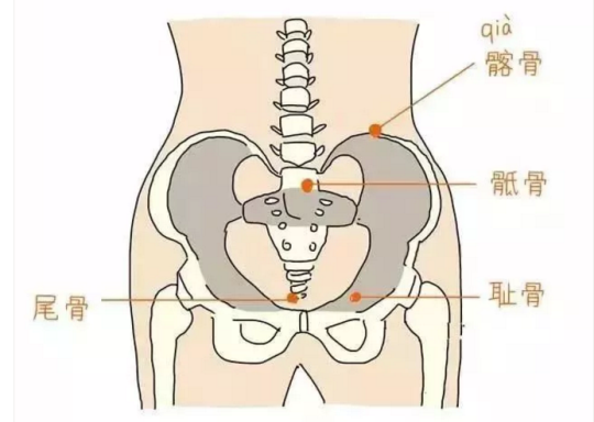 產(chǎn)后腹直肌分離怎么修復，腹直肌修復儀器是關(guān)鍵因素