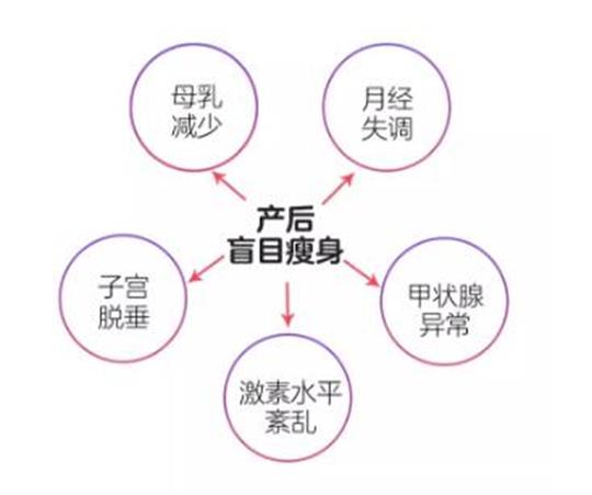 產(chǎn)后塑形瘦身溶脂儀器，打造專業(yè)產(chǎn)康、美容門店必備產(chǎn)品