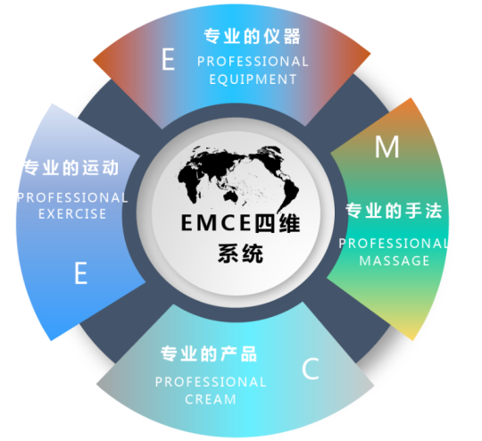 通澤產(chǎn)后康復(fù)項目，每年讓20萬以上寶媽受益